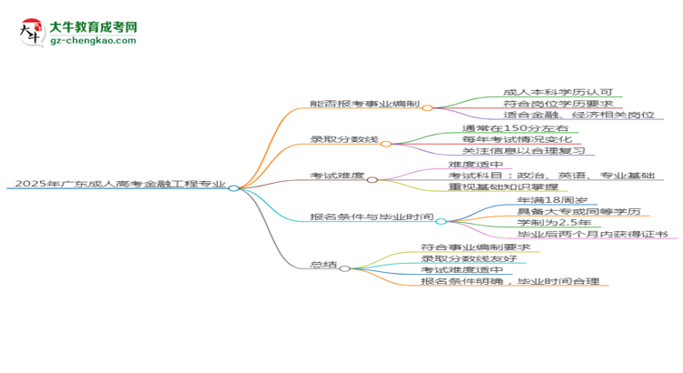 2025年廣東成人高考金融工程專業(yè)能考事業(yè)編嗎？思維導(dǎo)圖