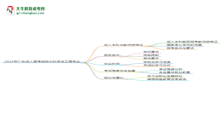 2025年廣東成人高考給排水科學(xué)與工程專業(yè)能考事業(yè)編嗎？思維導(dǎo)圖