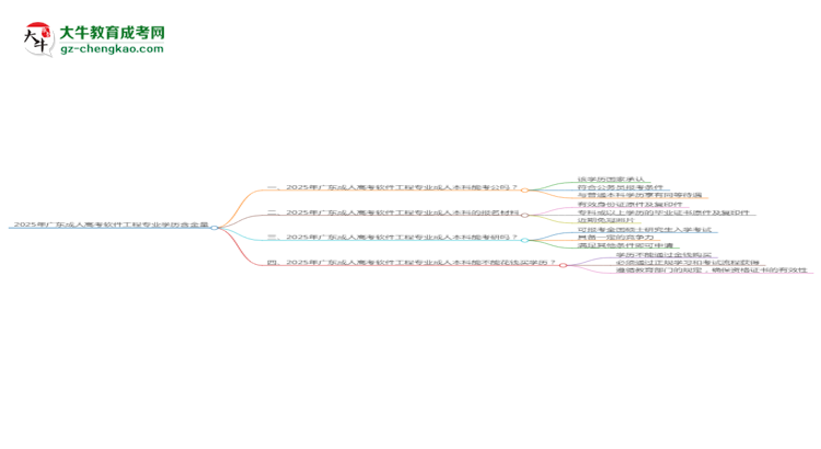 2025年廣東成人高考軟件工程專業(yè)學(xué)歷的含金量怎么樣？思維導(dǎo)圖