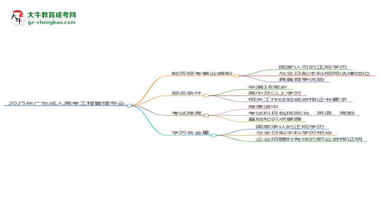 2025年廣東成人高考工程管理專業(yè)能考事業(yè)編嗎？思維導(dǎo)圖