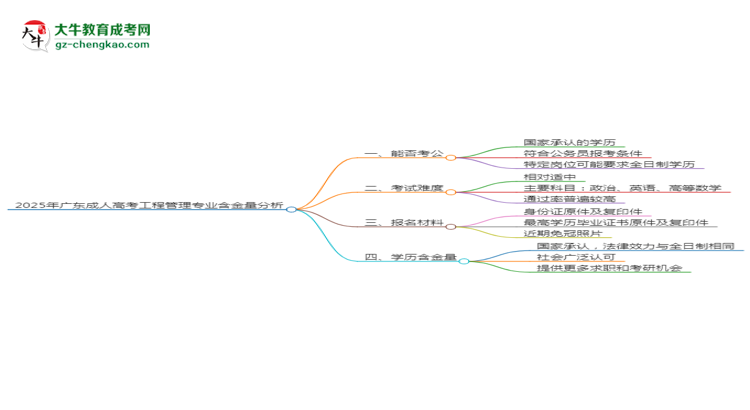 2025年廣東成人高考工程管理專(zhuān)業(yè)學(xué)歷的含金量怎么樣？思維導(dǎo)圖