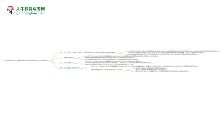 廣東成人高考工程管理專業(yè)2025年要考學(xué)位英語嗎？思維導(dǎo)圖