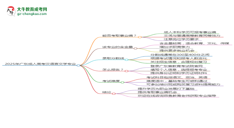 2025年廣東成人高考漢語言文學(xué)專業(yè)能考事業(yè)編嗎？思維導(dǎo)圖