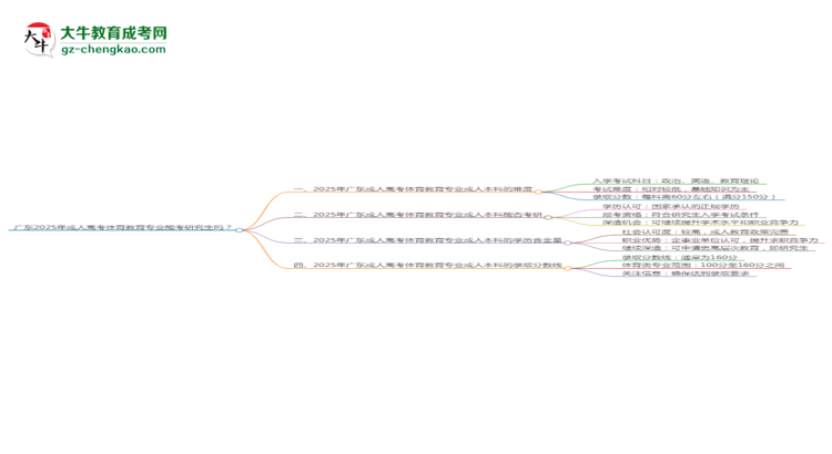 廣東2025年成人高考體育教育專業(yè)能考研究生嗎？思維導(dǎo)圖