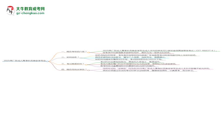 2025年廣東成人高考針灸推拿學(xué)專業(yè)是全日制的嗎？思維導(dǎo)圖