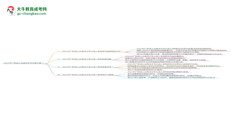 2025年廣東成人高考法學(xué)專業(yè)難不難？思維導(dǎo)圖