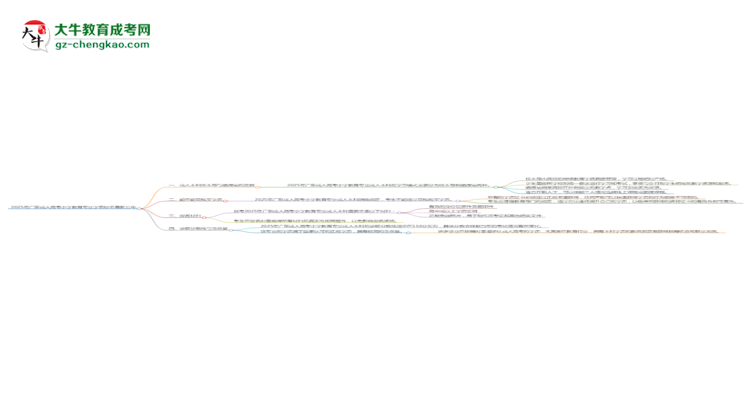 2025年廣東成人高考小學(xué)教育專業(yè)學(xué)費(fèi)標(biāo)準(zhǔn)最新公布思維導(dǎo)圖