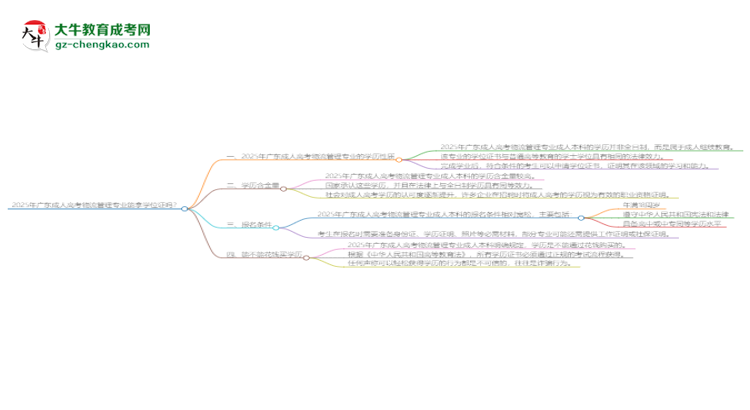 2025年廣東成人高考物流管理專業(yè)能拿學位證嗎？思維導圖