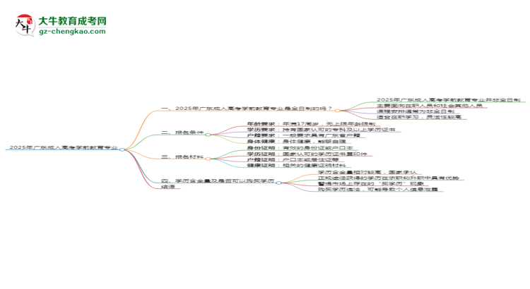 2025年廣東成人高考學前教育專業(yè)是全日制的嗎？思維導圖