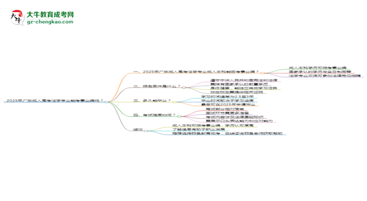 2025年廣東成人高考法學(xué)專(zhuān)業(yè)能考事業(yè)編嗎？思維導(dǎo)圖