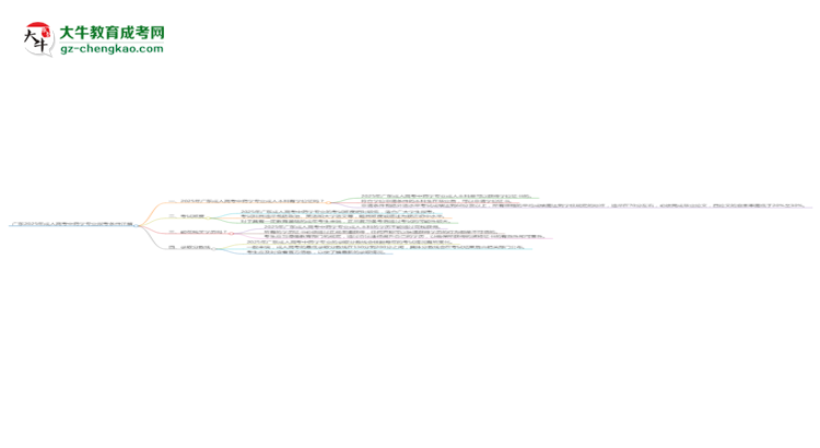 廣東2025年成人高考中藥學(xué)專業(yè)報(bào)考條件詳解思維導(dǎo)圖