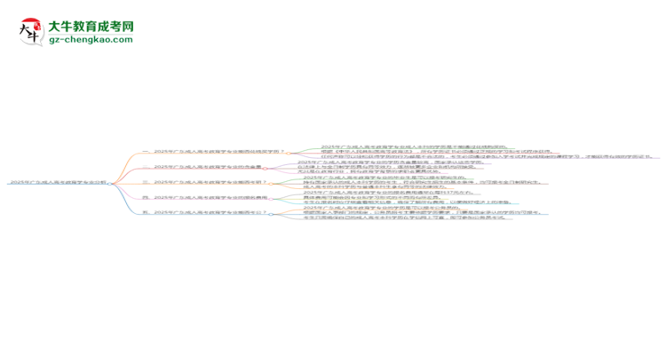 2025年廣東成人高考教育學(xué)專業(yè)難不難？思維導(dǎo)圖