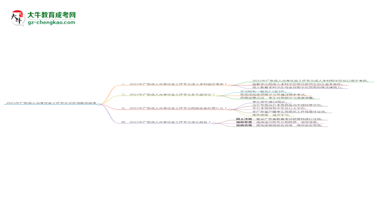 2025年廣東成人高考社會工作專業(yè)學歷符合教資報考條件嗎？思維導圖