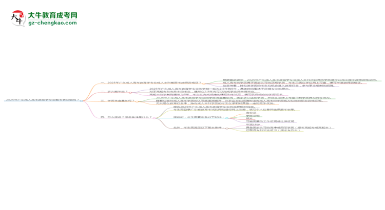 2025年廣東成人高考教育學(xué)專業(yè)能考事業(yè)編嗎？思維導(dǎo)圖