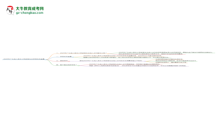 2025年廣東成人高考小學(xué)教育專業(yè)學(xué)歷的含金量怎么樣？思維導(dǎo)圖