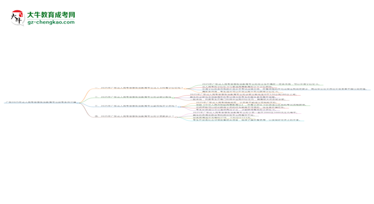 廣東2025年成人高考思想政治教育專(zhuān)業(yè)報(bào)考條件詳解思維導(dǎo)圖