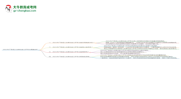 2025年廣東成人高考社會工作專業(yè)難不難？思維導(dǎo)圖