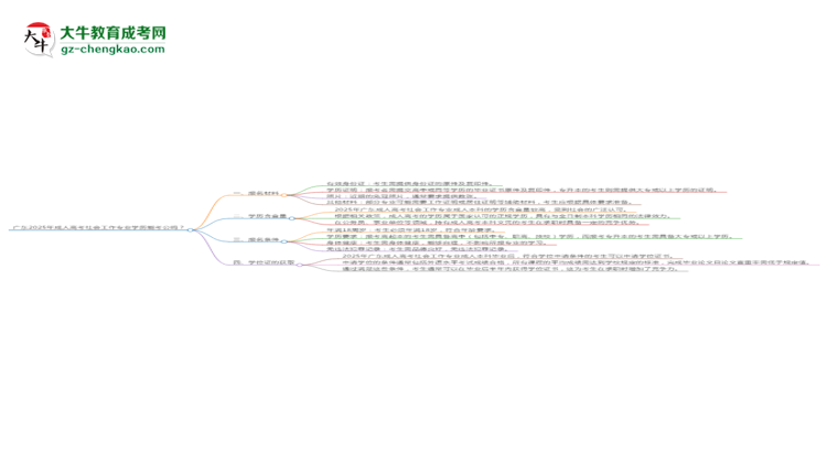 廣東2025年成人高考社會(huì)工作專業(yè)學(xué)歷能考公嗎？思維導(dǎo)圖