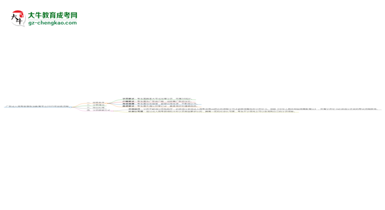 廣東成人高考思想政治教育專業(yè)2025年報(bào)名流程思維導(dǎo)圖