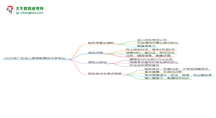 2025年廣東成人高考教育技術(shù)學(xué)專業(yè)能考事業(yè)編嗎？思維導(dǎo)圖