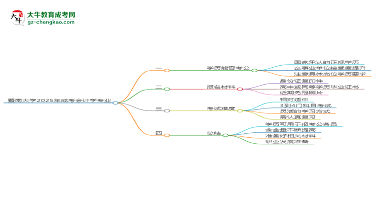 暨南大學(xué)2025年成考會(huì)計(jì)學(xué)專業(yè)學(xué)歷能考公嗎？思維導(dǎo)圖