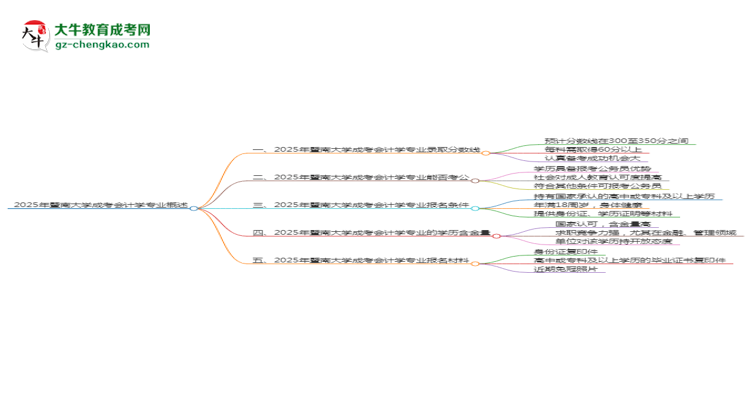 2025年暨南大學(xué)成考會(huì)計(jì)學(xué)專業(yè)錄取分?jǐn)?shù)線是多少？思維導(dǎo)圖
