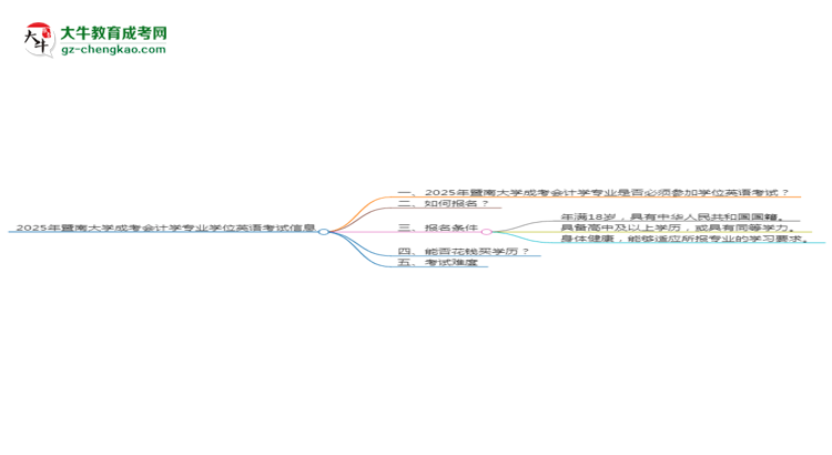 2025年暨南大學(xué)成考會(huì)計(jì)學(xué)專業(yè)要考學(xué)位英語嗎？思維導(dǎo)圖