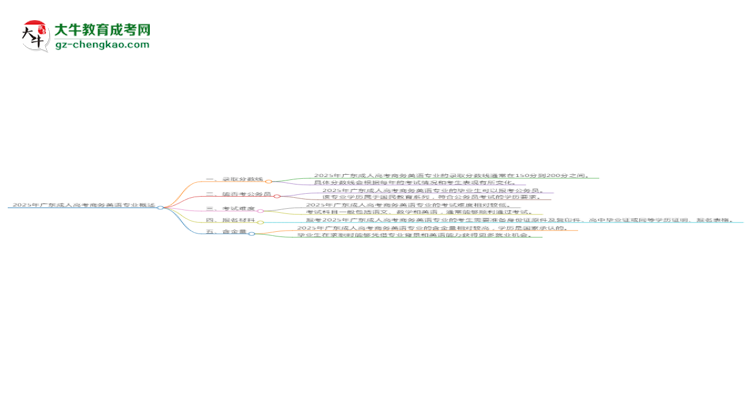 2025年廣東成人高考商務英語專業(yè)錄取分數(shù)線是多少？思維導圖