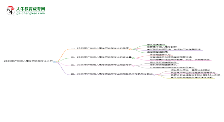 2025年廣東成人高考?xì)v史學(xué)專業(yè)難不難？思維導(dǎo)圖