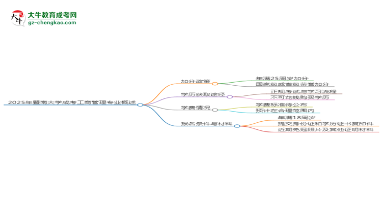 2025年暨南大學(xué)成考工商管理專業(yè)最新加分政策及條件思維導(dǎo)圖