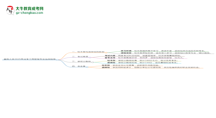 暨南大學2025年成考工商管理專業(yè)校本部和函授站哪個更好？思維導圖