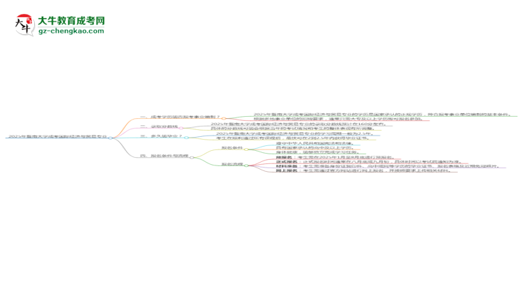 2025年暨南大學(xué)成考國(guó)際經(jīng)濟(jì)與貿(mào)易專業(yè)能考事業(yè)編嗎？思維導(dǎo)圖