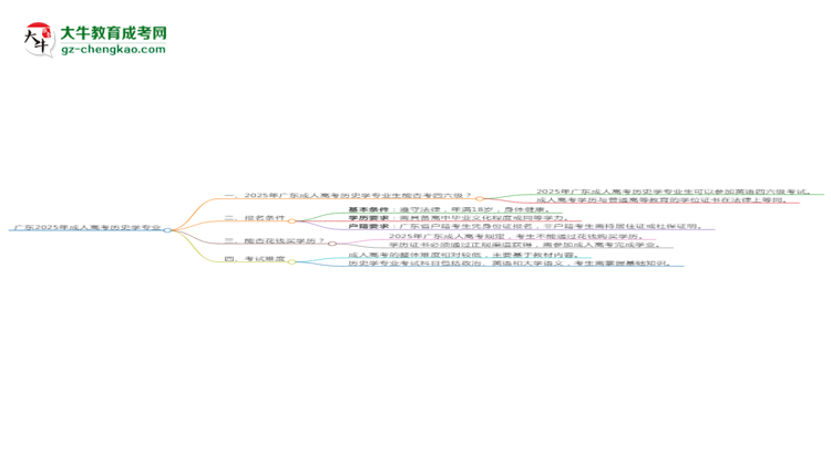 廣東2025年成人高考?xì)v史學(xué)專業(yè)生可不可以考四六級？思維導(dǎo)圖