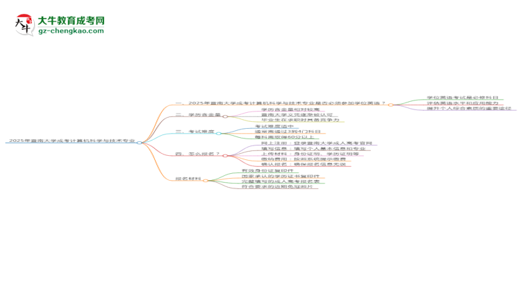 2025年暨南大學成考計算機科學與技術專業(yè)要考學位英語嗎？思維導圖