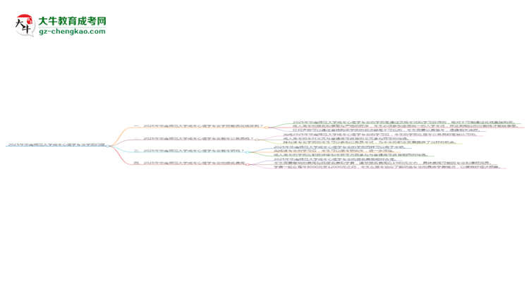 2025年華南師范大學(xué)成考心理學(xué)專業(yè)學(xué)歷花錢能買到嗎？思維導(dǎo)圖