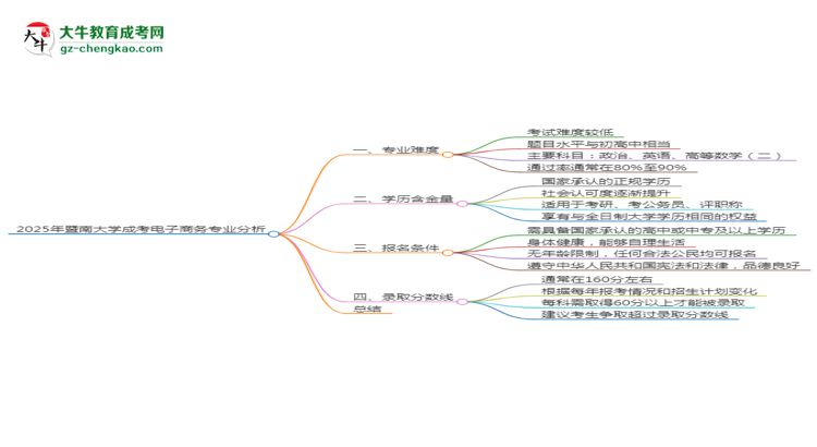 2025年暨南大學(xué)成考電子商務(wù)專業(yè)難不難？思維導(dǎo)圖