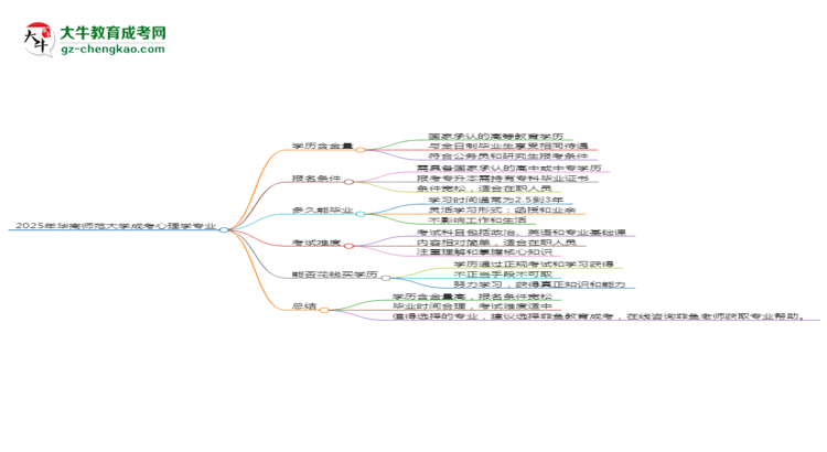 2025年華南師范大學(xué)成考心理學(xué)專業(yè)學(xué)歷的含金量怎么樣？思維導(dǎo)圖