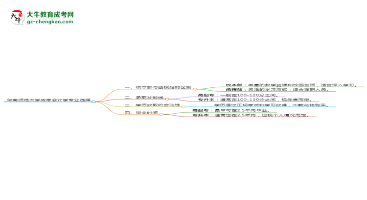 華南師范大學(xué)2025年成考會(huì)計(jì)學(xué)專業(yè)校本部和函授站哪個(gè)更好？思維導(dǎo)圖