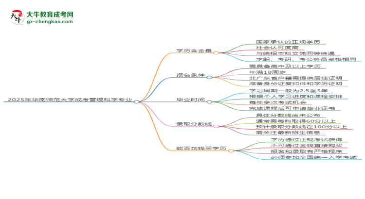 2025年華南師范大學成考管理科學專業(yè)學歷的含金量怎么樣？思維導圖