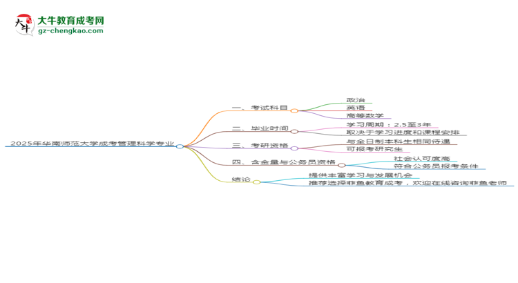 2025年華南師范大學(xué)成考管理科學(xué)專業(yè)入學(xué)考試科目有哪些？思維導(dǎo)圖