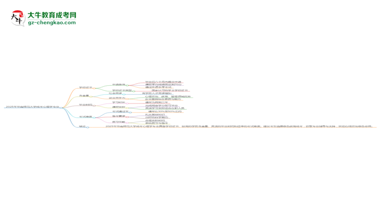 2025年華南師范大學(xué)成考心理學(xué)專業(yè)能拿學(xué)位證嗎？思維導(dǎo)圖