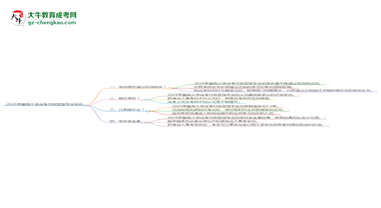 2025年暨南大學成考行政管理專業(yè)學歷花錢能買到嗎？思維導圖