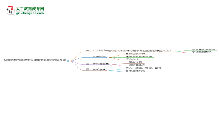 華南師范大學(xué)2025年成考心理學(xué)專業(yè)生可不可以考四六級(jí)？思維導(dǎo)圖