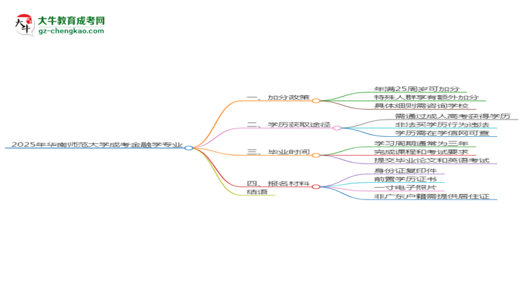 2025年華南師范大學成考金融學專業(yè)最新加分政策及條件思維導圖