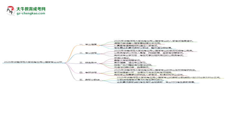 2025年華南師范大學成考應(yīng)用心理學專業(yè)難不難？思維導(dǎo)圖