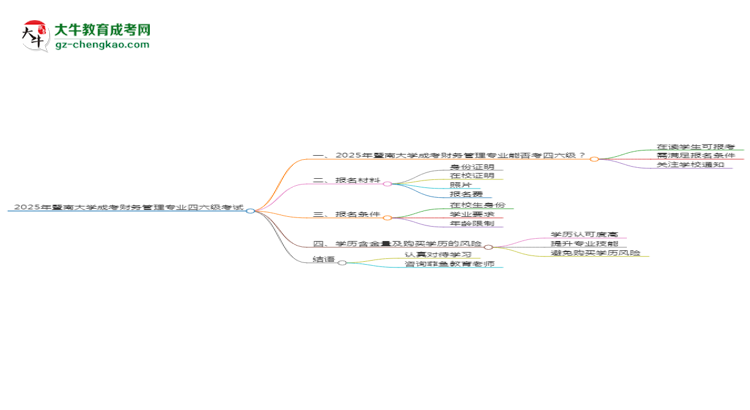 暨南大學(xué)2025年成考財(cái)務(wù)管理專業(yè)生可不可以考四六級(jí)？思維導(dǎo)圖