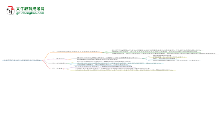 華南師范大學(xué)2025年成考人工智能專業(yè)學(xué)歷能考公嗎？思維導(dǎo)圖