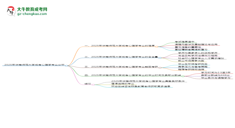 2025年華南師范大學(xué)成考心理學(xué)專業(yè)難不難？思維導(dǎo)圖
