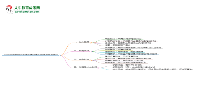 2025年華南師范大學(xué)成考計算機(jī)科學(xué)與技術(shù)專業(yè)最新加分政策及條件思維導(dǎo)圖