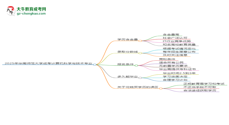 2025年華南師范大學(xué)成考計(jì)算機(jī)科學(xué)與技術(shù)專業(yè)學(xué)歷的含金量怎么樣？思維導(dǎo)圖